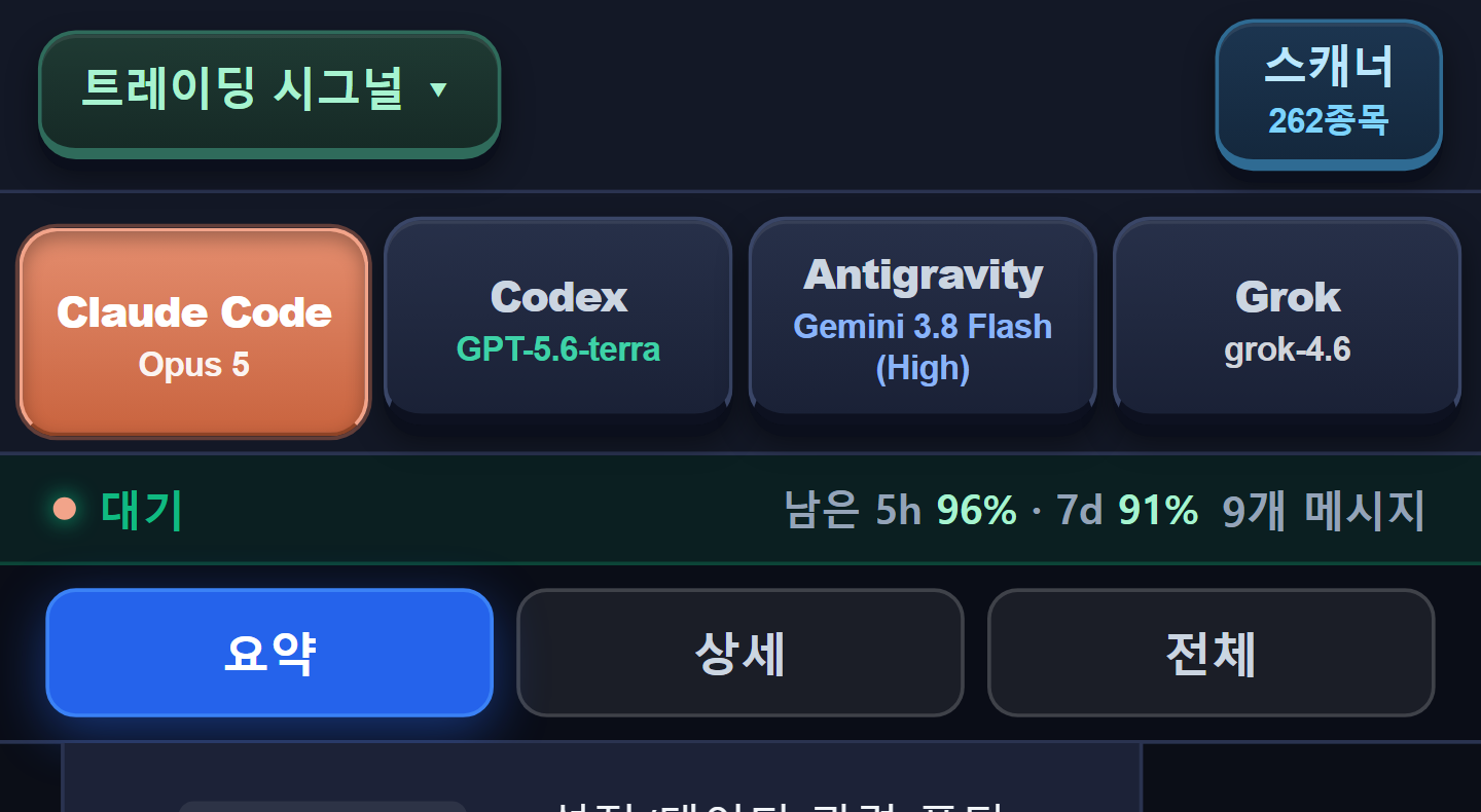 Claude Code 탭 — 작업 중, 남은 한도, 611개 메시지, 요약/상세/전체